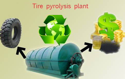 Waste tire pyrolysis oil equipment