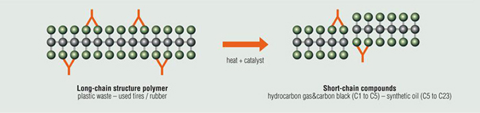 plastic to oil 