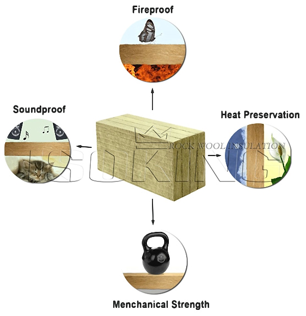 Rock Wool Board