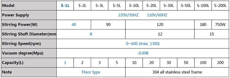 CE ISO Confirmed 1L Lab Jacketed Glass Reactor