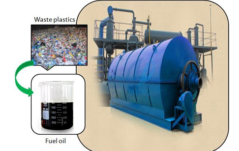 waste plastic pyrolysis equipment