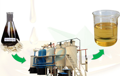 waste tire oil refining machine