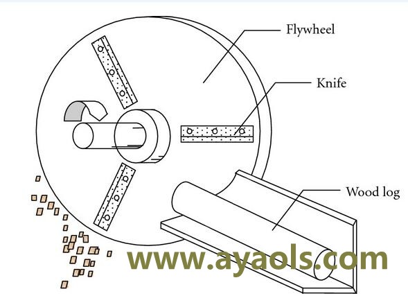 disc chipper