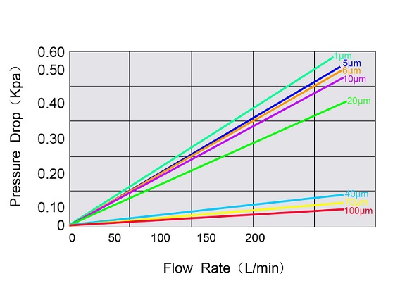 Pressure-Drop Rate.jpg