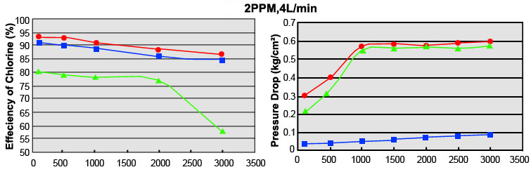 Flow_Rate_Carbon_Block_Cartridges.png