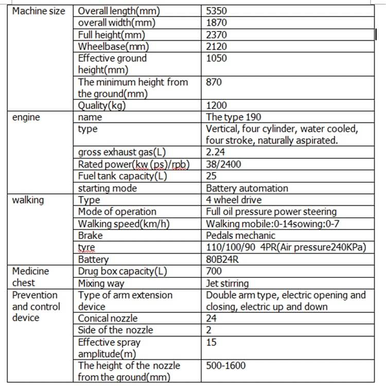 Self-propelled Spraying machine Parameter