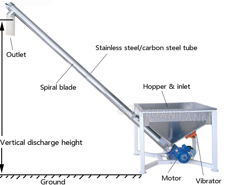 Powder Spiral Screw Conveyors / Spices Stainless Steel Screw Conveyor